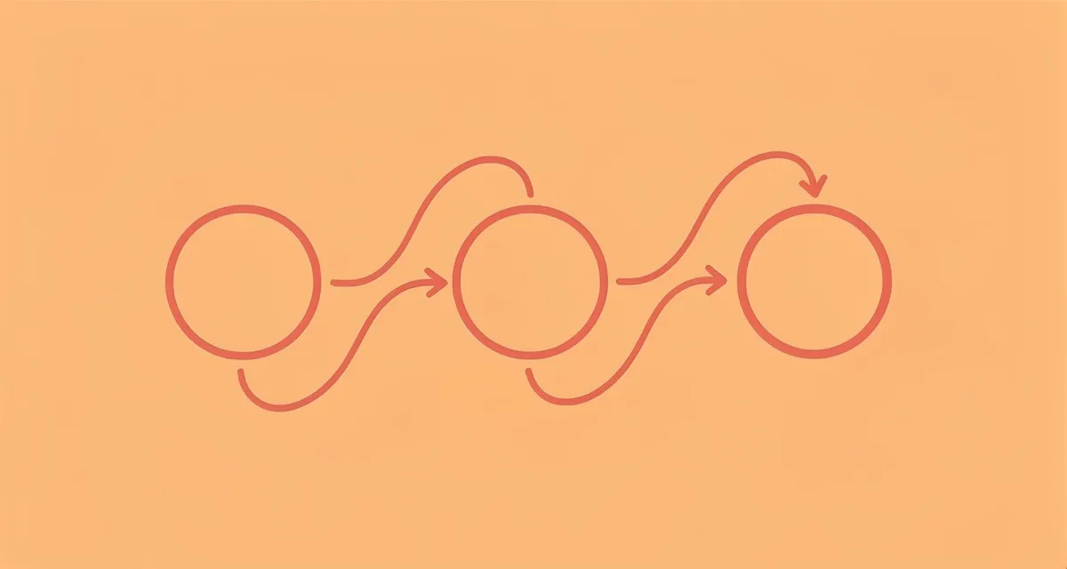 Minimal line art diagram showing inbound marketing automation workflow stages in coral on orange background